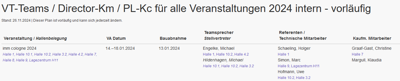 VT-Team – Übersicht