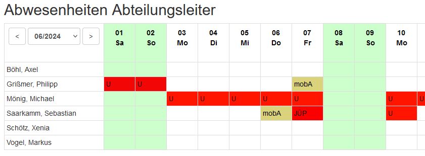 Bereichsleiter-Info Übersicht
