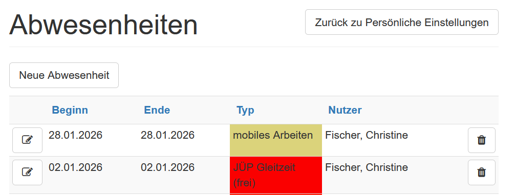 Übersicht Abwesenheiten