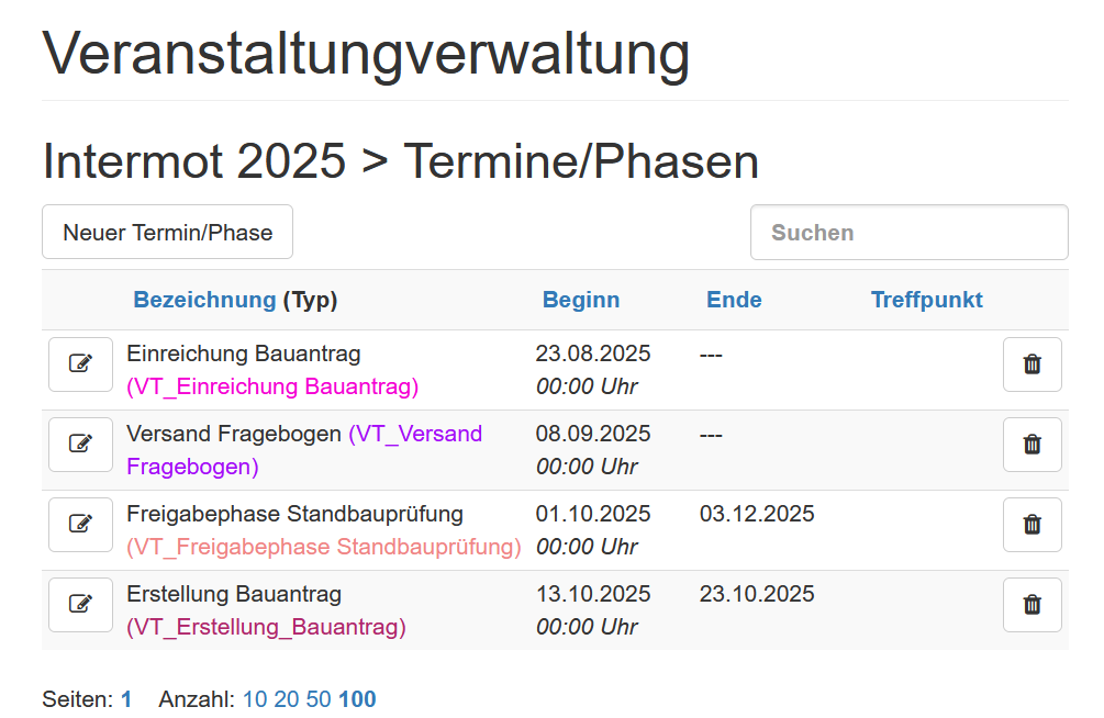 Termine/Phasen Übersicht