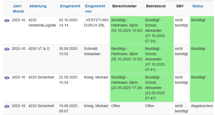 Eingereichte Dienstpläne